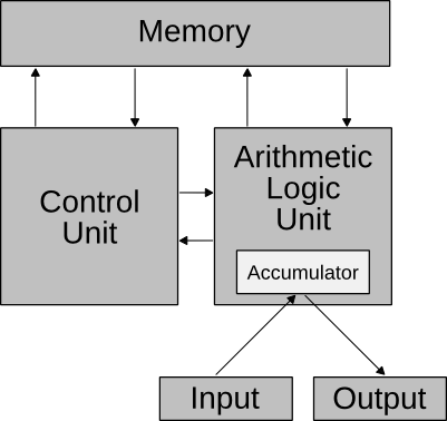 _images/von_neumann_architecture.png